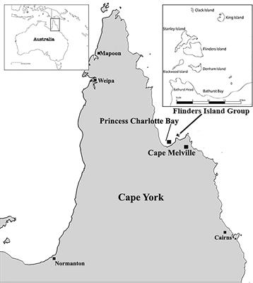 Insights Into Aboriginal Australian Mortuary Practices: Perspectives From Ancient DNA
